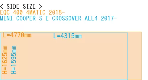 #EQC 400 4MATIC 2018- + MINI COOPER S E CROSSOVER ALL4 2017-
